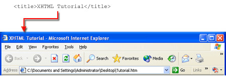 Title Tag in Browser