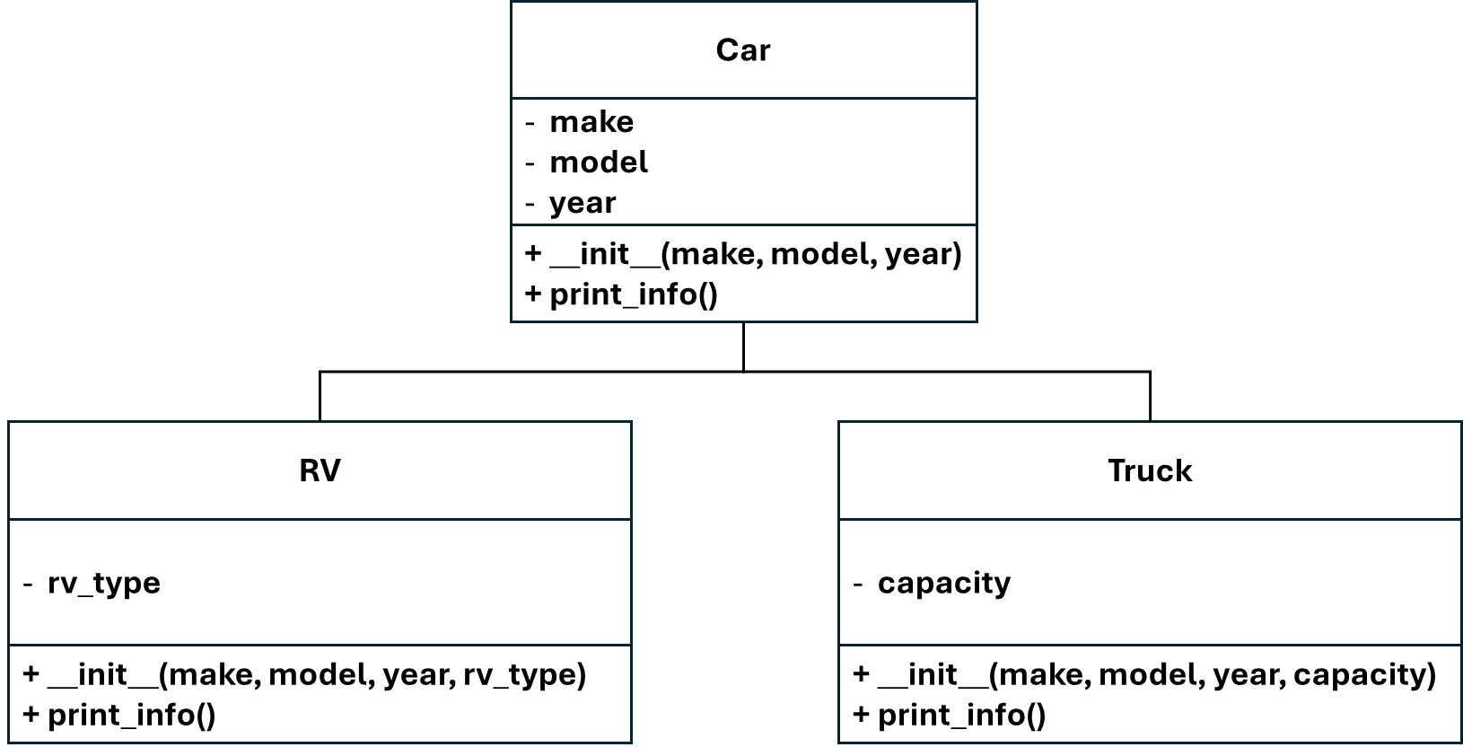 Car UML diagram