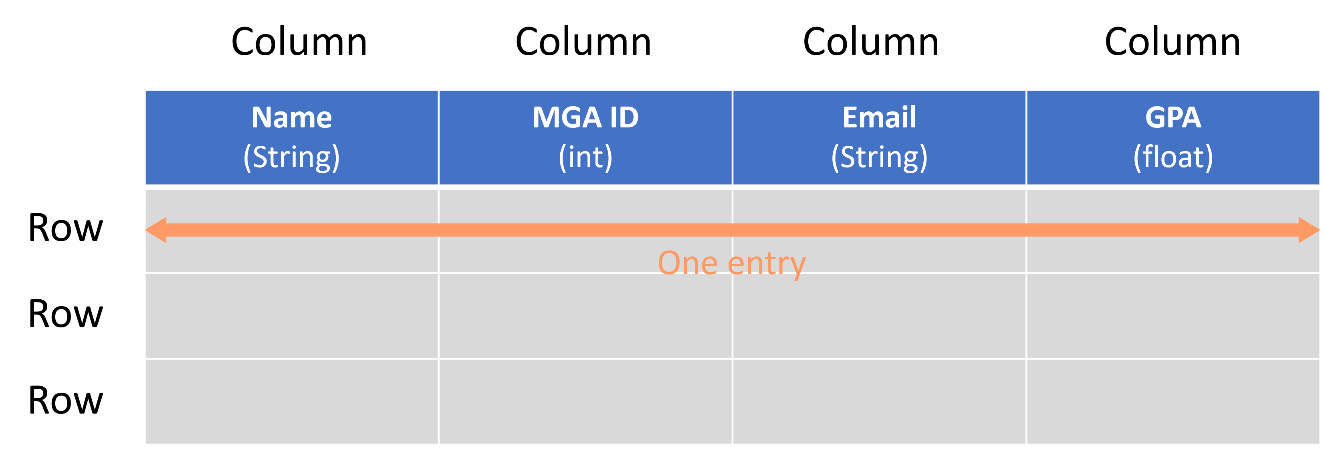 Database table structure